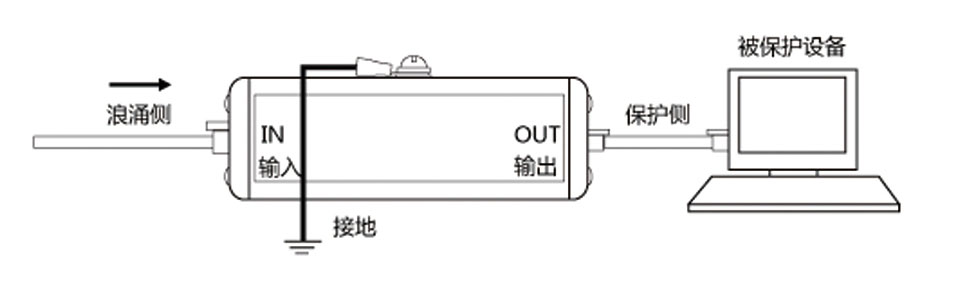 易造信號(hào)SPD安裝示意圖 .jpg