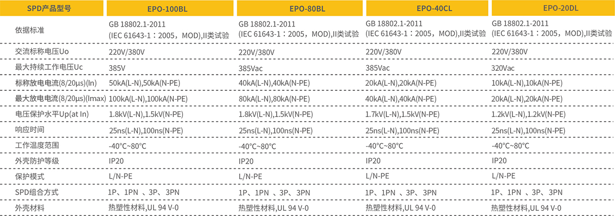 浪涌保護(hù)器參數(shù)