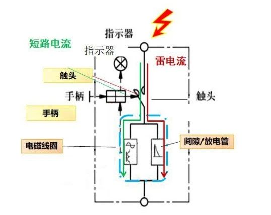 浪涌后備保護(hù)器內(nèi)部電路圖