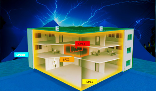 選擇浪涌保護(hù)器大小-建筑防雷分區(qū)