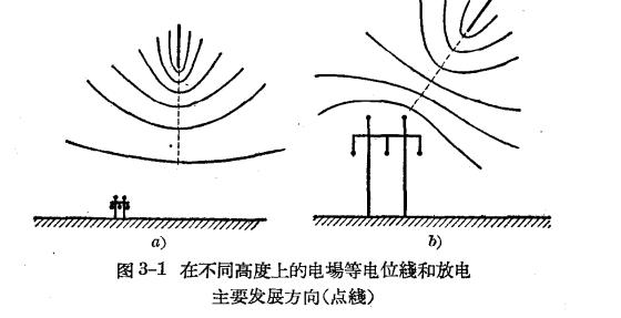 防雷設(shè)備的構(gòu)造與運行-避雷針及避雷線-點擊查看【易造防雷】