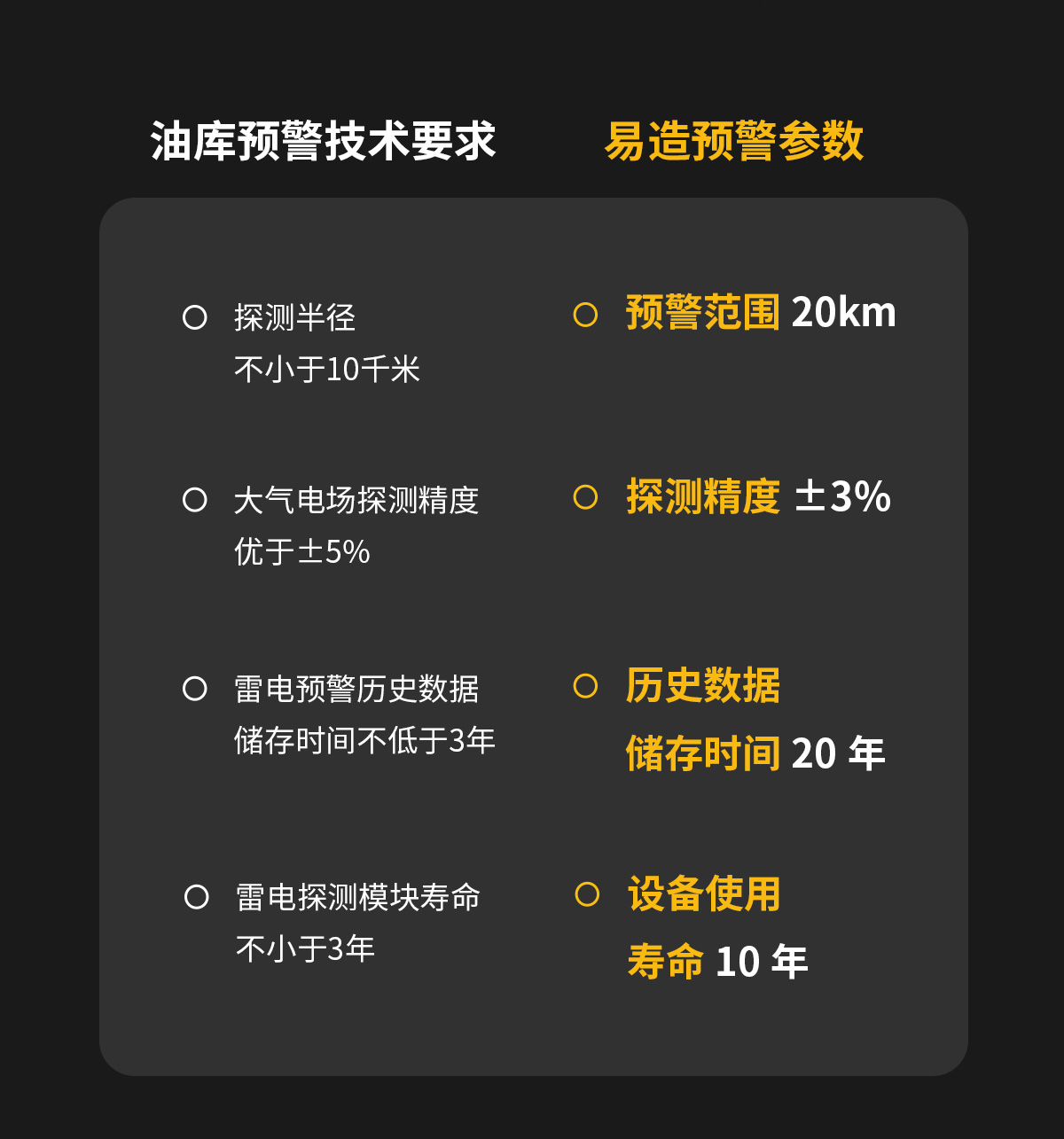 雷電預(yù)警系統(tǒng)-油庫預(yù)警技術(shù)要求