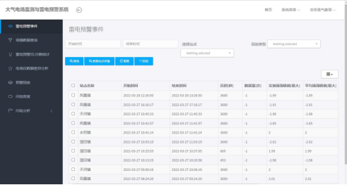 雷電預警系統(tǒng)—雷電預警查詢